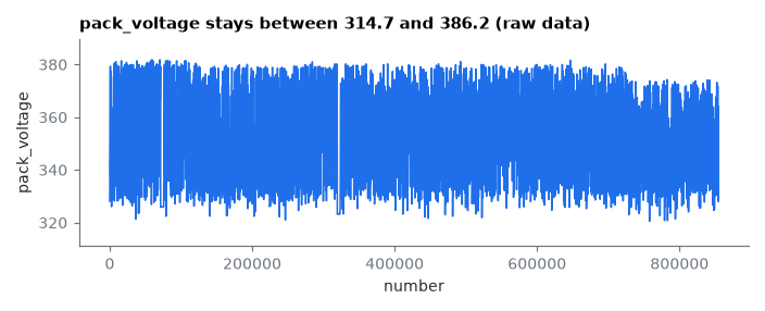 pack_voltage stays between 314.7 and 386.2 (raw data)